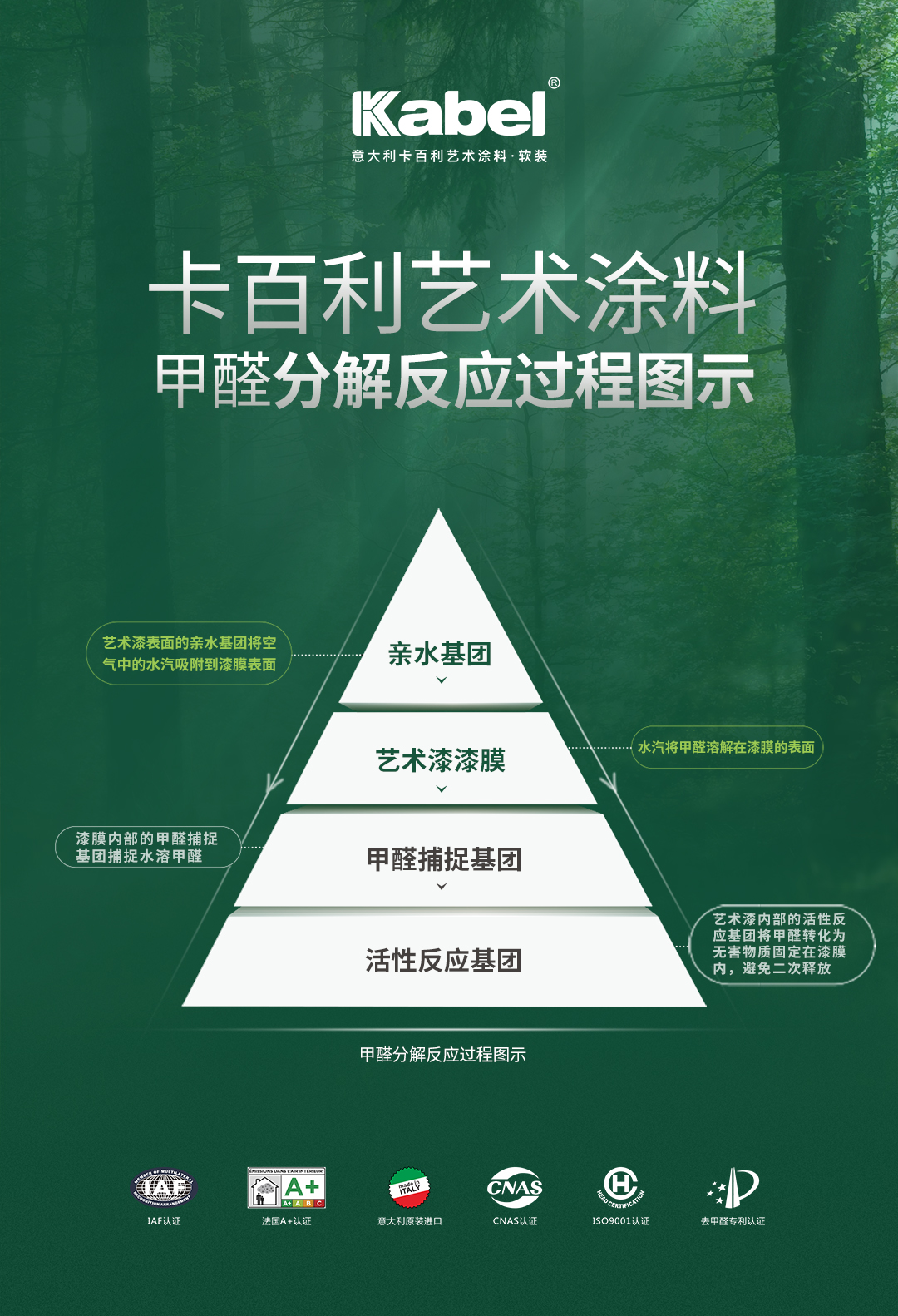 藝術漆
