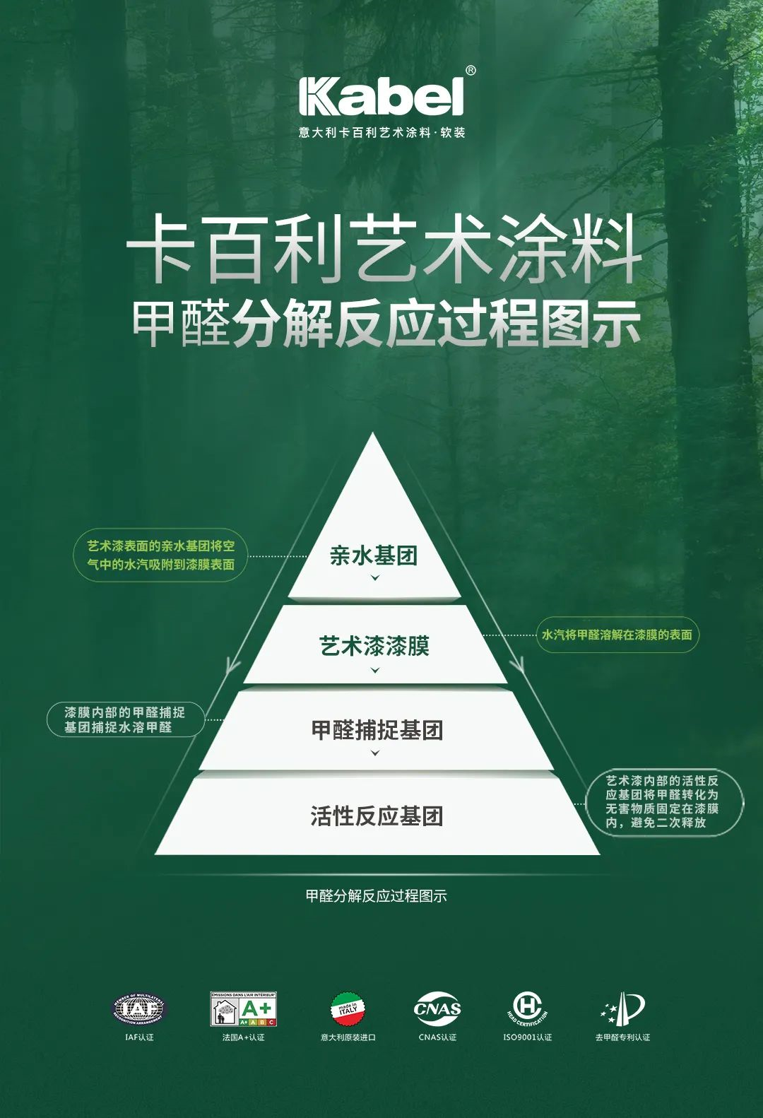 藝術涂料